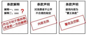 格式条款3